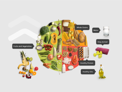Healthy plate