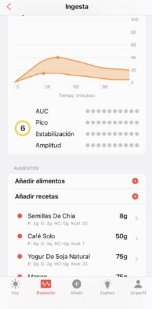 Predicción de glucosa