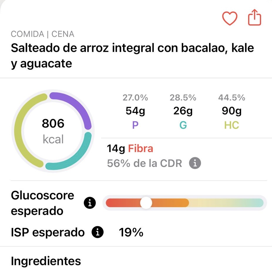 ISP glucovibes